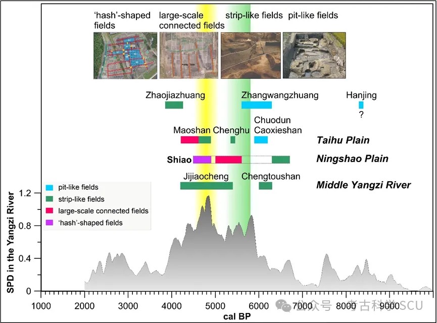 Antiquity | 长江下游6700年以来水文与社会变迁下的古稻田演化：以施岙遗址为例