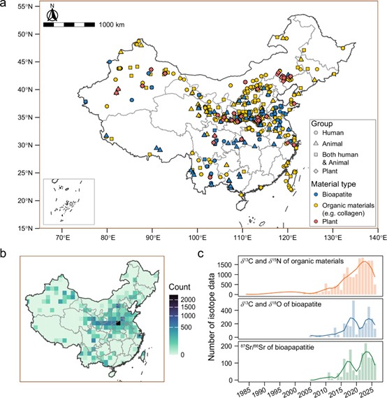 Sci. Data｜中国考古生物遗存同位素数据库发布