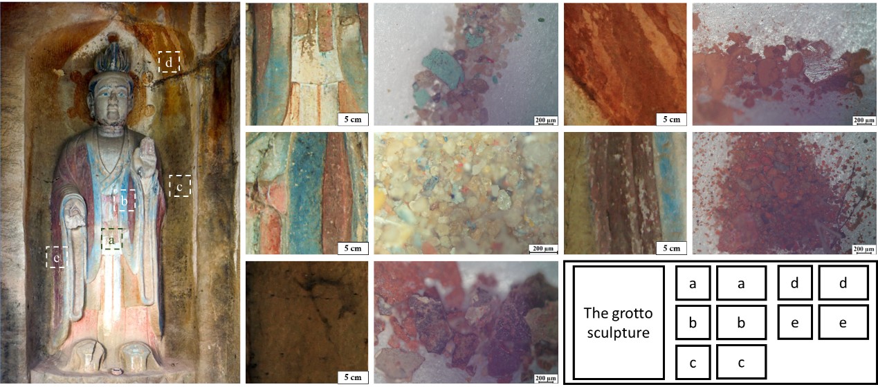 Archaeometry | 四川鹤鸣山唐代道教造像彩绘研究