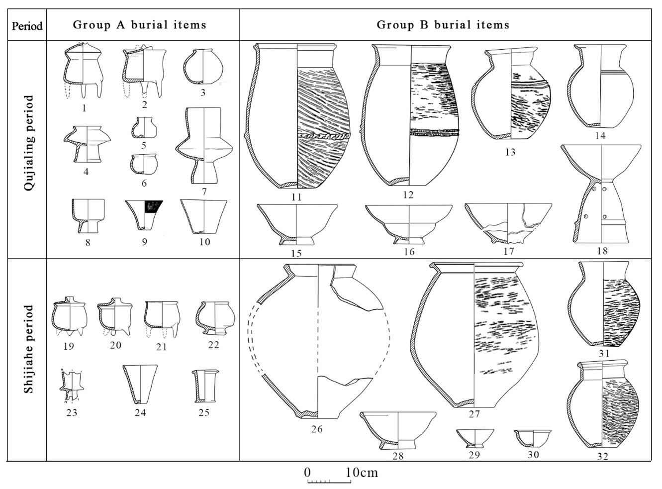 J. Anthropol. Archaeol.| 长江中游社会复杂化进程中的丧葬行为简单化