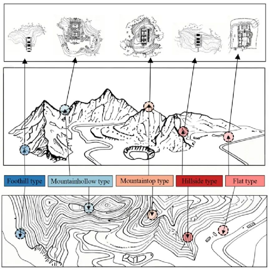 npj Heritage Science | The Modern Disaster Prevention Potential of Traditional Temple Spaces